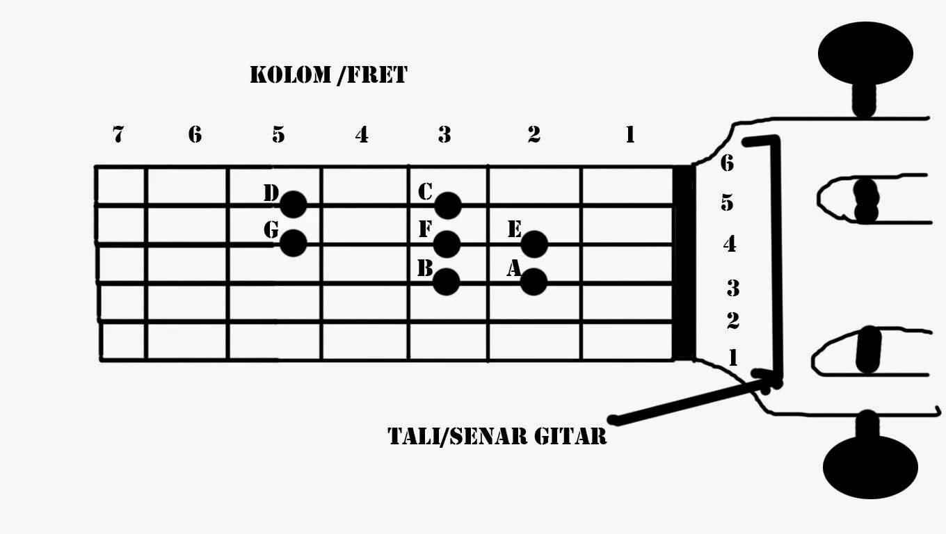 До Ре ми на гитаре. До Ре ми до на гитаре. До Ре ми фа на гитаре. Схема настройки гитары. Ля нота звук