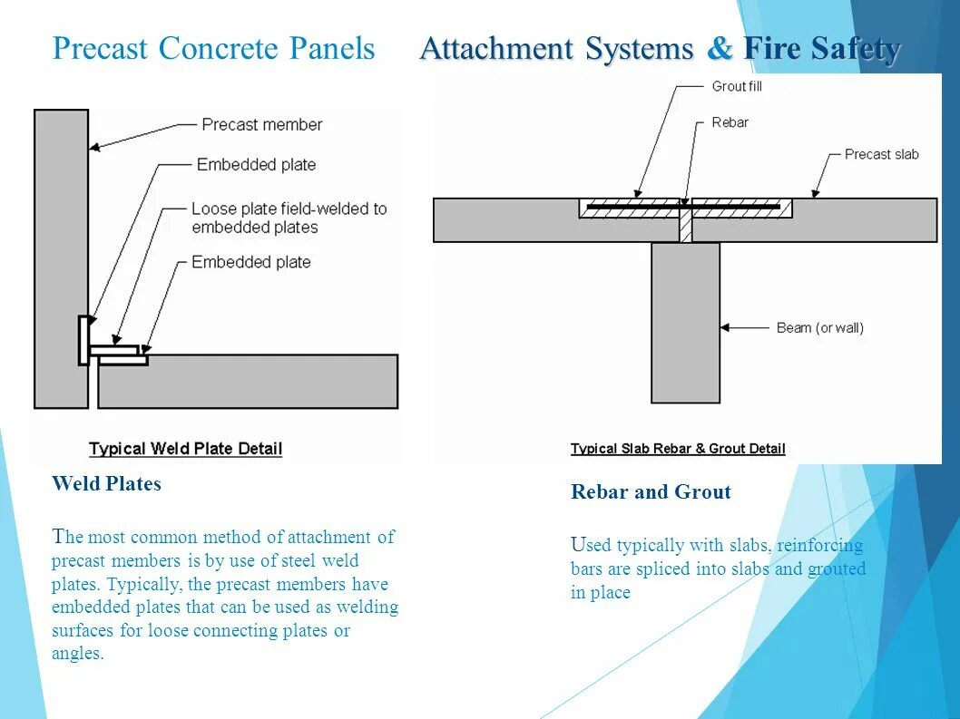 Precast Concrete Slabs. Steel reinforced Concrete columns. Precast Concrete connect. Type of Concrete Slabs Floor.