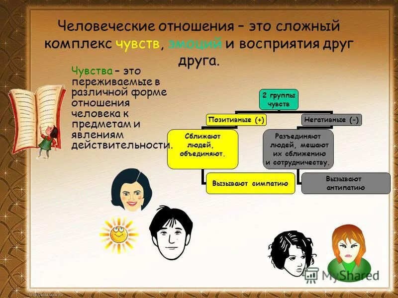 Человеческие отношения. Человеческие взаимоотношения. Человеческие отношения в литературе. Доклад о человеческих отношениях. Группы человеческих отношений