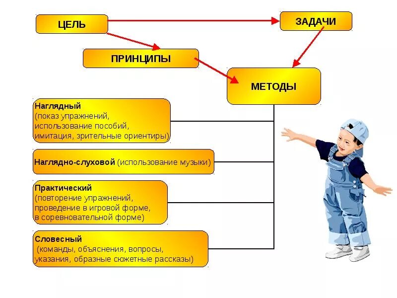 Содержание методики мои ориентиры