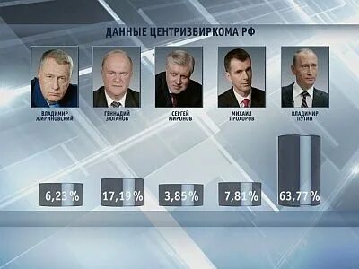 Явка на президентских выборах 2018