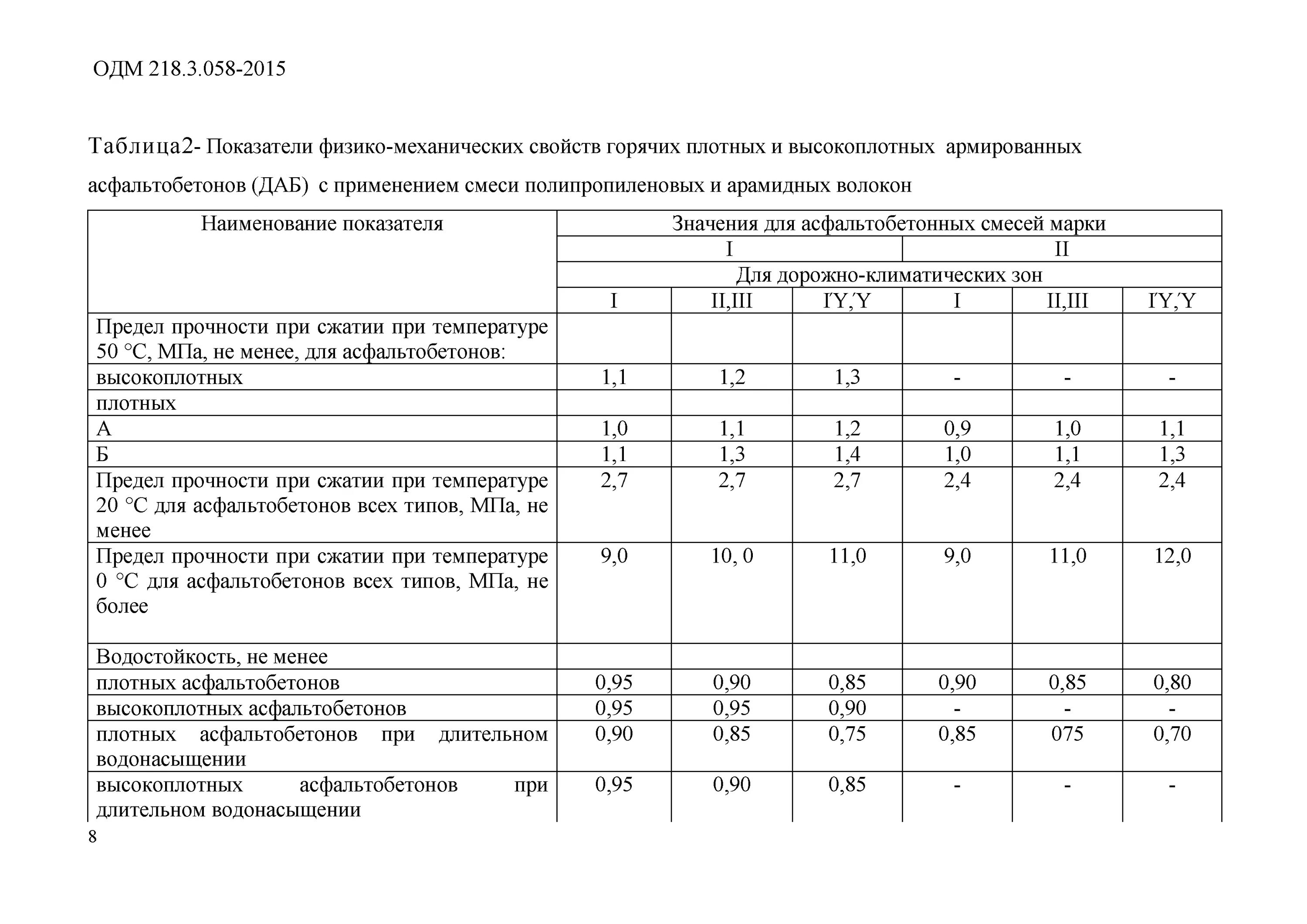 Состав асфальтобетона Тип в марка 2. Плотность асфальтобетона а16вн. Плотность кг/м3 асфальтобетонной смеси. Асфальтобетон предел прочности Тип б марка 1. Смесь асфальтобетонная б ii