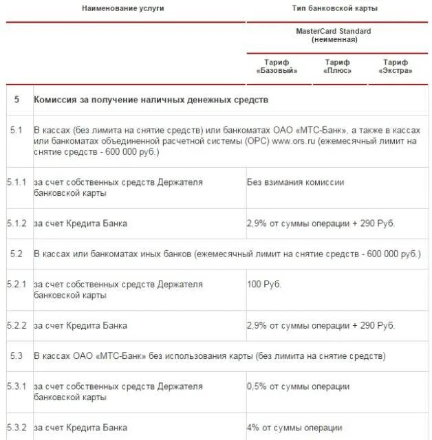 Тарифы кредитных карт МТС банка. МТС банк лимиты на переводы. За счет собственных средств МТС банк кредитная карта. Виды банковских услуг МТС банка. Мтс банк кредитная карта лимит