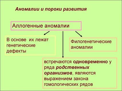 Примеры аномалий