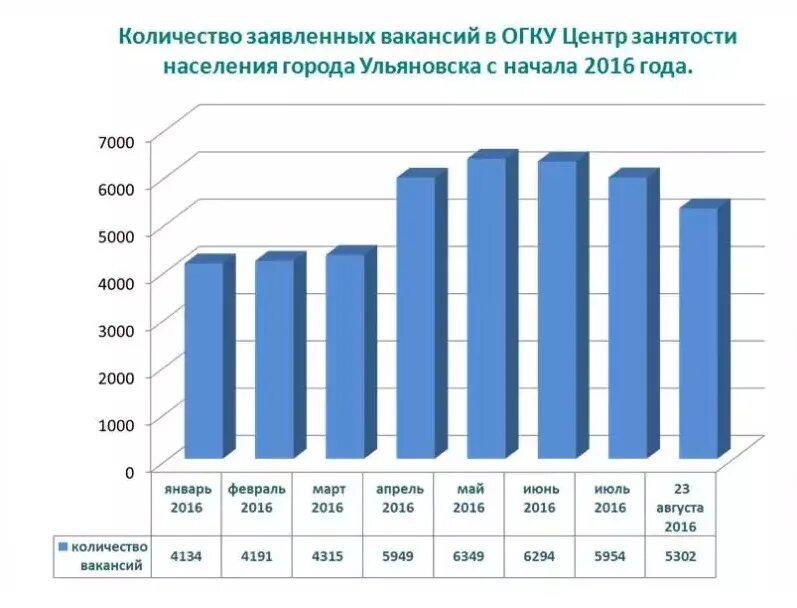 Количество жителей в ульяновской области. Демография ульяновской области. Численность ульяновска. Ульяновская область численность населения 2022. Население ульяновска статистика.