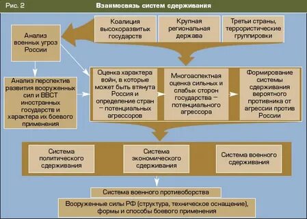 Политика сдерживания