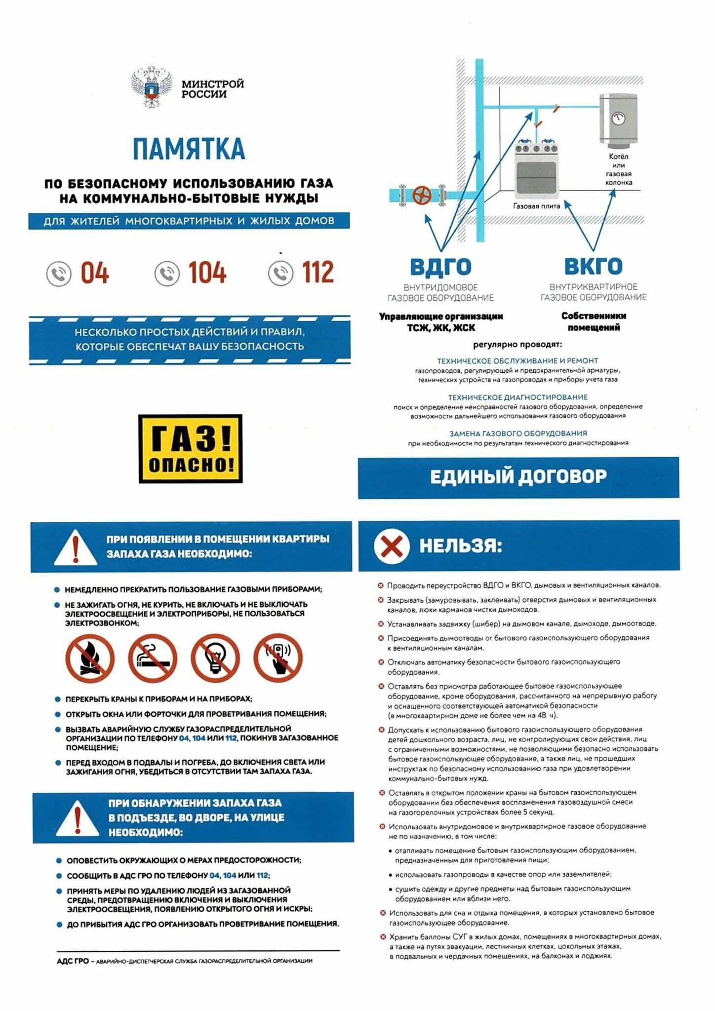 Изменения в использовании газа