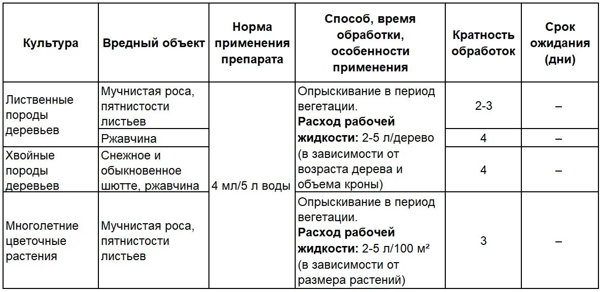 Как разводить ракурс для хвойных. Ракурс фунгицид инструкция. фунгицид ракурс инструкция по применению для хвойных. ракурс инструкция по применению. ракурс для хвойных инструкция по применению.