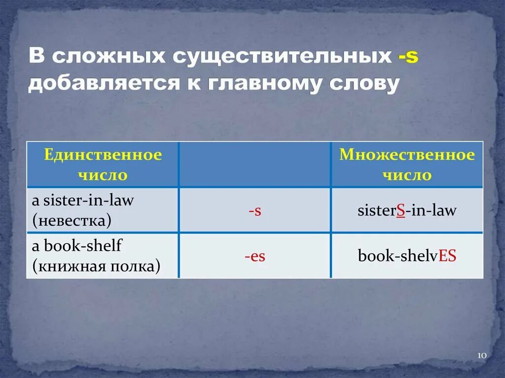 Форма множественного числа shelf