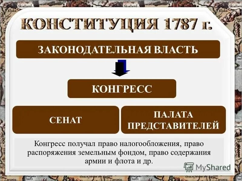 структура конституции сша 1787. конституция сша 1787 г общая характеристика. законодательная ветвь власти сша. 1787, constitution uk. конгресс сша по конституции 1787 года делится на.