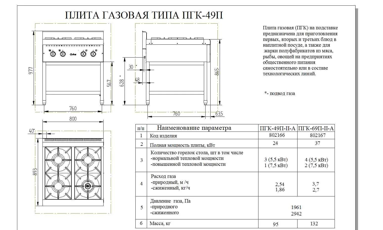 Плита газовая технические характеристики