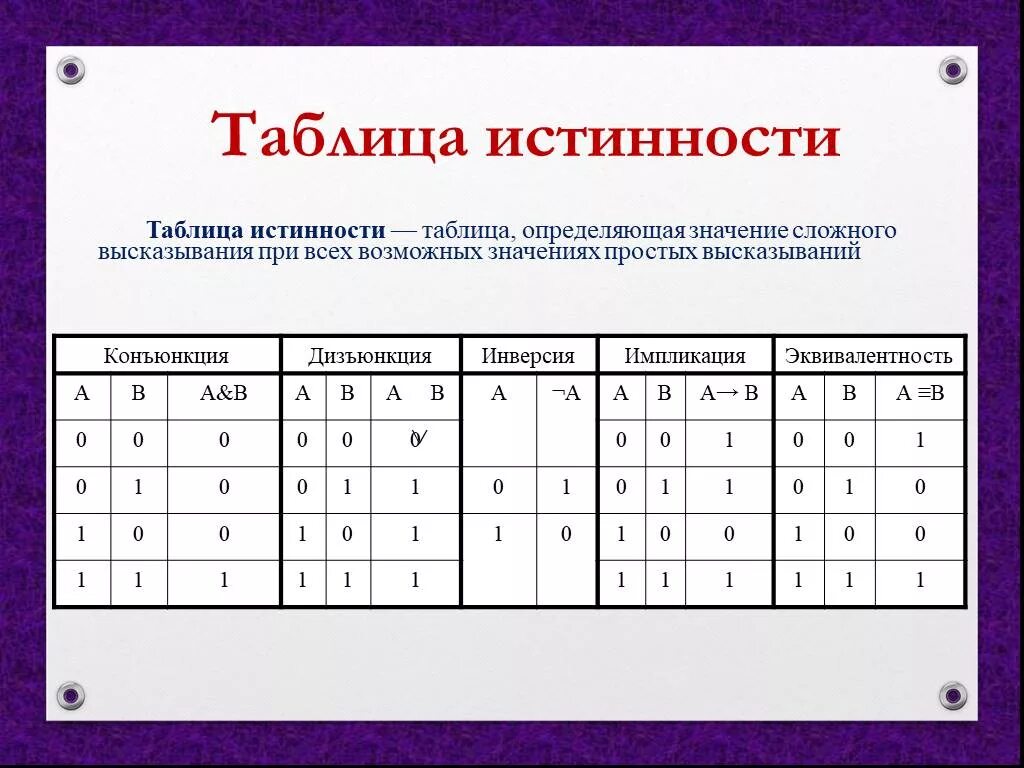 Из высказываний а и б верно. Таблица истинности. A B таблица истинности. Таблица истинности логической функции. Таблица истинности 3 черточки.