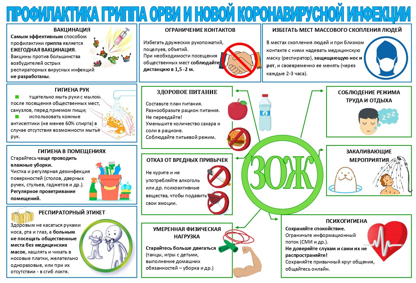 Профилактика гриппа орви март 2024. Профилактика инфекционных болезней ОРВИ грипп. Памятки профилактика вирусно-респираторных заболеваний. Профилактика острых респираторных вирусных инфекций памятка. Профилактика гриппа, ОРВИ, новой коронавирусной инфекции для детей.