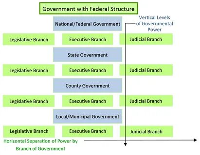 Government power