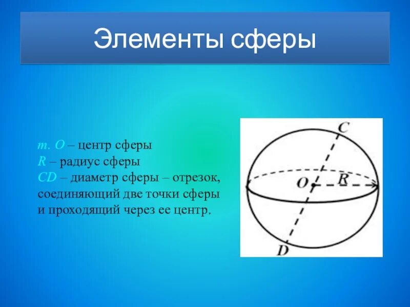 Диаметр шара называется. Элементы шара и сферы. Основные элементы шара и сферы. Сфера с радиусом и диаметром. Шар и его элементы.