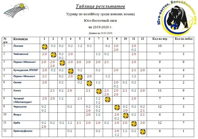 Турнирная таблица волейбол женщины высшая лига а. Таблица волейбол. Таблица результатов волейбол. Таблица волейбол мужчины. Таблица молодежной волейбольной Лиги.