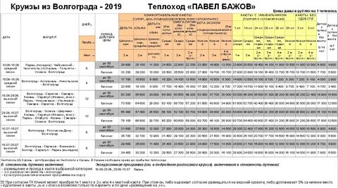 Время прибытия теплохода