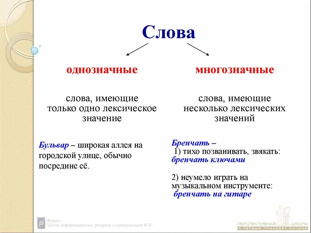 Однозначные и многозначные слова. Лексическое значение слова это. Однозначное или многозначное слово. Слова несколько значений. Определите лексическое значение слова пустой