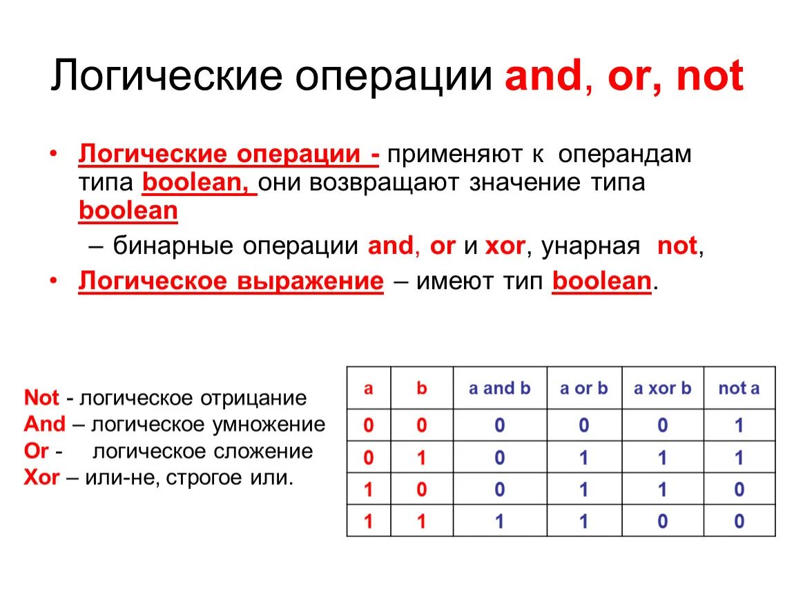 Логические операции or XOR and. Логические операции в Паскале. Операции not and or в Паскале. Логическая операция XOR таблица истинности.