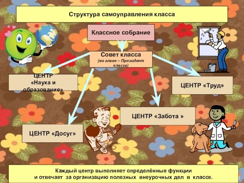 Структура классного. Самоуправление в классе. Самоуправление в классе начальная школа. Структура органов самоуправления в классе. Классное самоуправление в начальной школе.