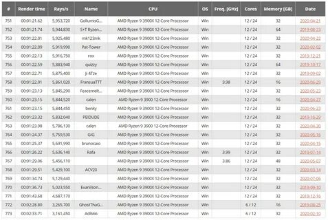 Список процессоров amd