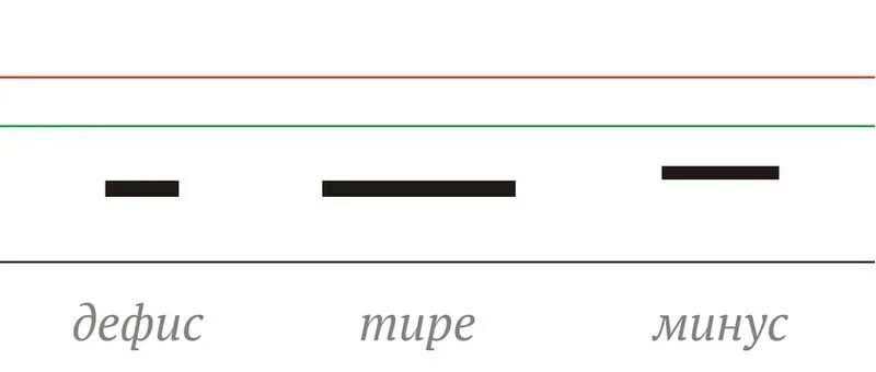знак минус. знак тире. тире минус. тире минус. тире зеленое.