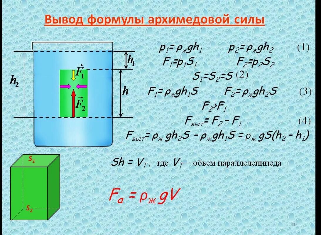 Причина выталкивания цилиндра жидкостью. Вывод формулы для расчета архимедовой силы. Архимедова сила формула физика. Формула для расчета архимедовой силы. Как находится Архимедова сила формула.