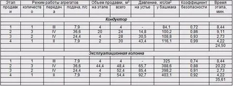 Внутренний диаметр эксплуатационной колонны