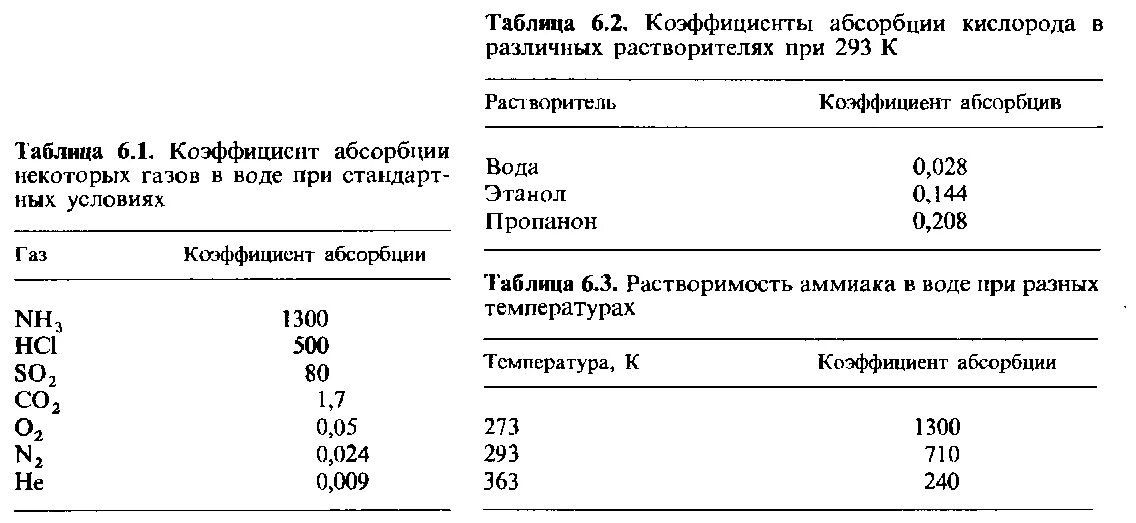 Абсорбция трансформатора. Таблица коэффициентов абсорбции для электродвигателей. измерение сопротивления изоляции и коэффициента абсорбции. абсорбция электродвигателя норма. коэффициент абсорбции трансформатора норма.