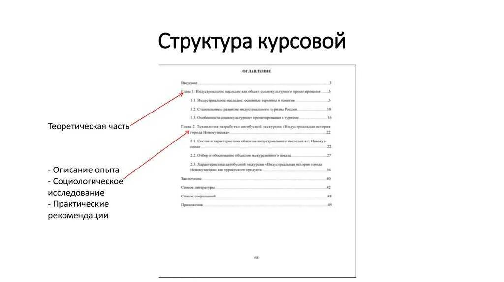 Как выглядит курсовая работа образец. Как выглядит курсовая работа образец