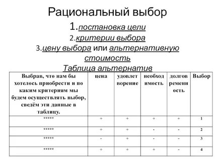 Выбор рационального варианта