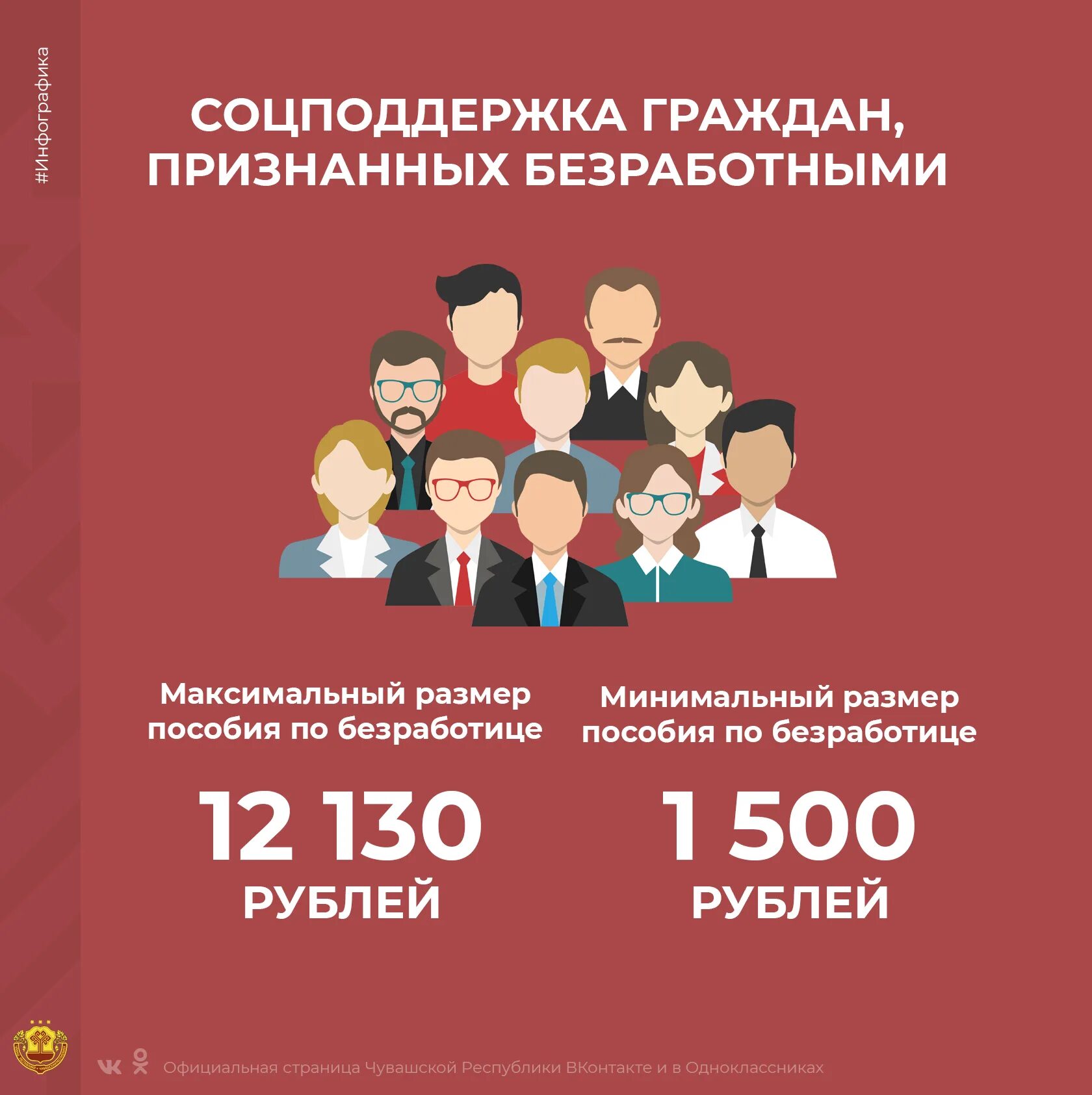 Какой максимальный размер пособия по безработице. Размер пособия по безработице. минимальное пособие по безработице. пособие по безработице диаграмма. минимальный размер пособия по безработице составляет:.