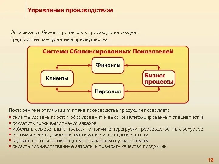 Оптимизация процесса учета. Оптимизация бизнес процессов. оптимизация бизнеспроццесов. процесс оптимизации бизнес процессов. алгоритм оптимизации бизнес процессов.