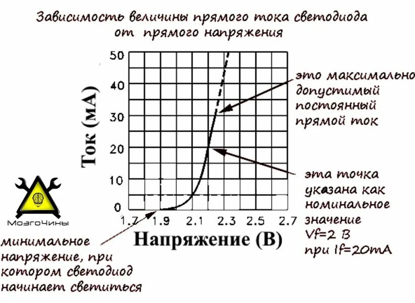 Зависимость какой величины от времени. Зависимость прямого тока диода от напряжения. Зависимость падения напряжения на диоде от тока. График зависимости прямого тока диода от напряжения. Зависимость тока стабилитрона от тока нагрузки.