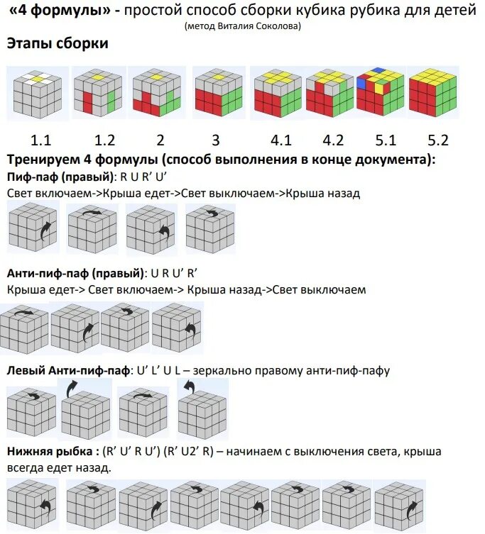 Как сделать в комбинация кубов. Алгоритм сборки кубика Рубика 3х3. Кубик рубик 3х3 схема сборки. Формула сборки кубика 3х3 для начинающих. Формула сборки кубика Рубика 3х3.