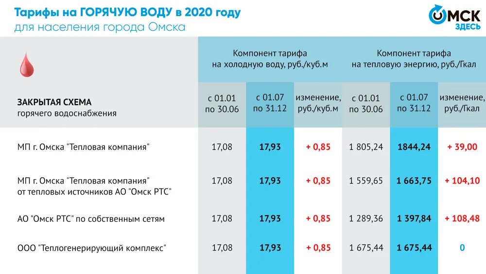 Горячая вода симферополь. Тариф на 1 куб горячей воды в 2021 году. Тарифы ЖКХ. Тарифы по водоснабжению. Тариф на горячую воду по счетчику.