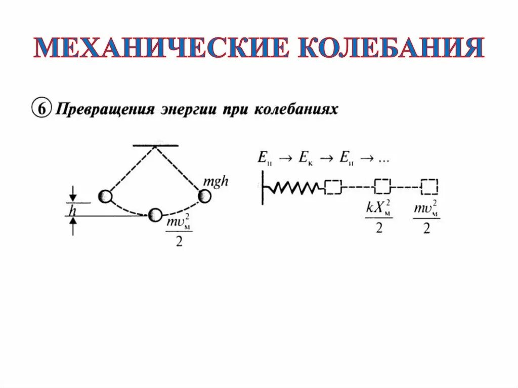 Что происходит с энергией при механических колебаниях. Что происходит с энергией при механических колебаниях