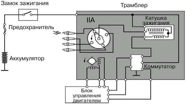 Зажигание 5а
