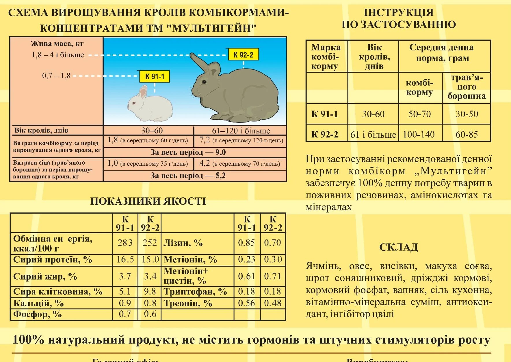 Температура содержания животных. Температура кролика. физиологические показатели кролика. температура кролика в норме.