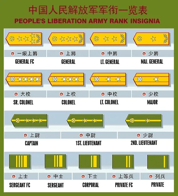 Погоны китая. Знаки различия НОАК КНР. Звания НОАК. Воинские звания НОАК КНР. Воинские звания в армии Китая.
