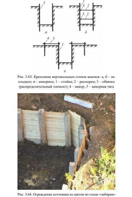 Шпунтовое ограждение котлована крепления. Крепление стенок котлована. Крепление стен котлована. Крепление вертикальных стенок траншеи.