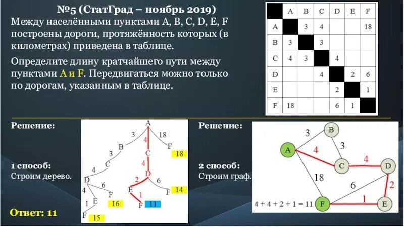 Между населенными пунктами. Решение кратчайшего пути в графе. Графы кратчайшие пути между населёнными пунктами. А3 кратчайший путь в графе ответы. B4 - кратчайший путь в графе.