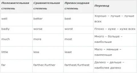 Much степень
