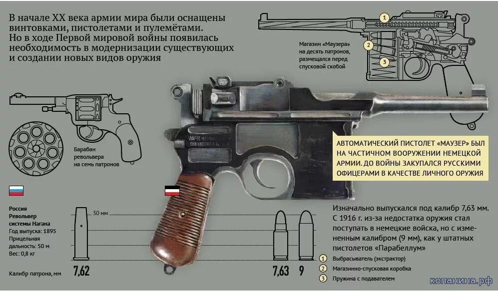 Стрелковое оружие первой мировой войны 1914-1918. Стрелковое оружие русской армии в 1 мировой войне. Стрелковое оружие Российской империи в первой мировой войне. Оружие Российской империи 1914. Почему россия не применяет оружие