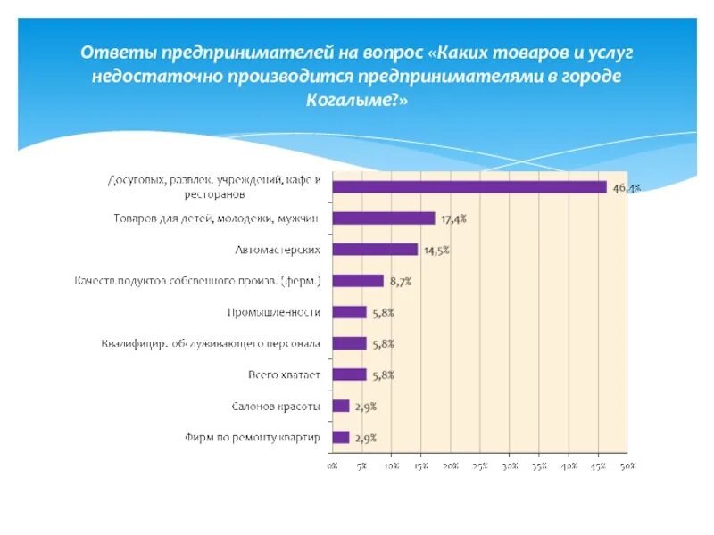 Каких услуг не хватает в нашем городе. Каких товаров и услуг не хватает в Краснодаре. Каких услуг не хватает в России. Чего не хватает на российском рынке.