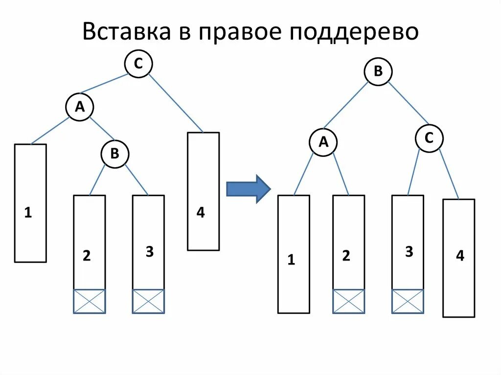 Построить дерево слова. Построение бинарного дерева. Построение двоичного дерева. Построить бинарное дерево. Вставка в бинарное дерево.