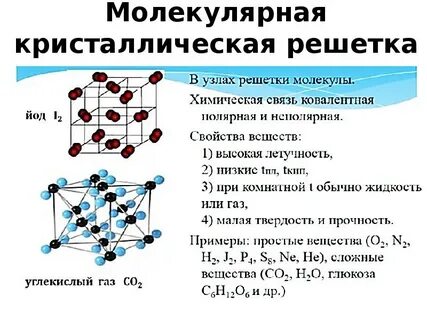 Метанол решетка