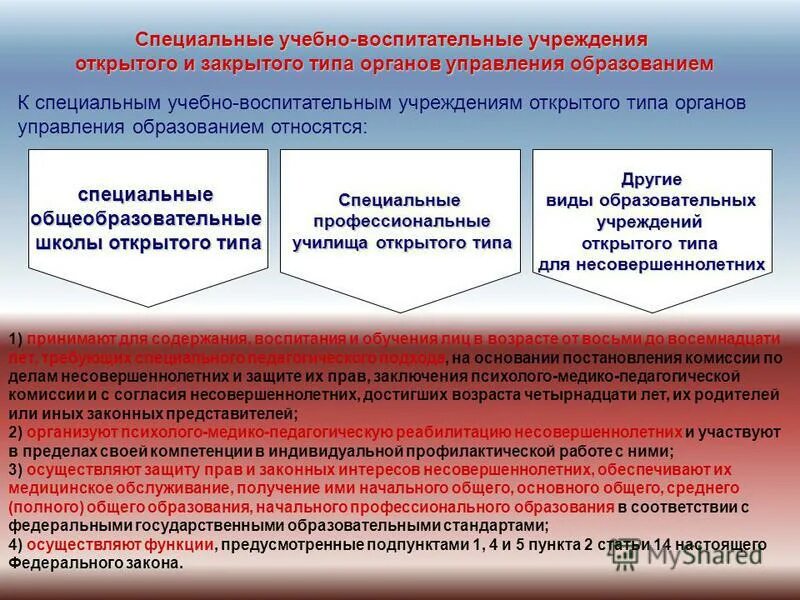 Специализированные учебные учреждения