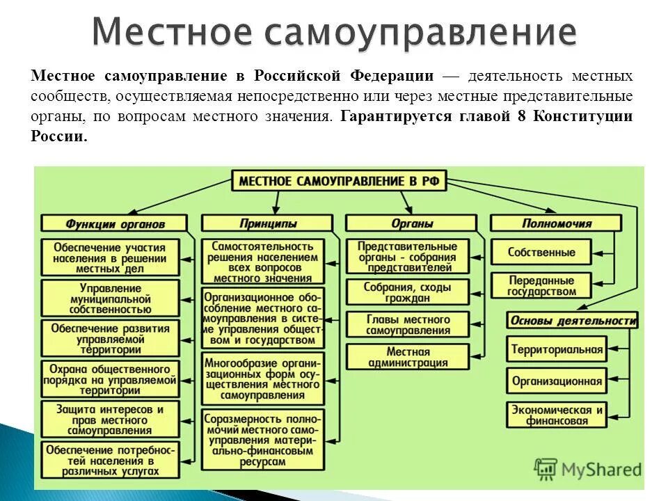 Деятельность соответствует законодательству
