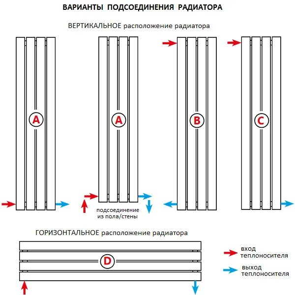 Вертикальные батареи подключение. Вертикальные батареи подключение варианты. Варианты подключения радиаторов. Подключение вертикального радиатора. Подключение вертикального радиатора отопления.